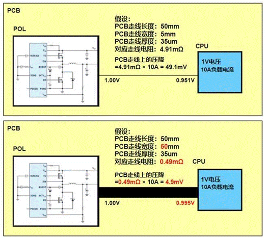 http://murata.eetrend.com/files/2022-04/wen_zhang_/100559523-249955-tu2butongpcbzouxiankuanduxiadedianyajiang.png