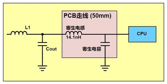 http://murata.eetrend.com/files/2022-04/wen_zhang_/100559523-249956-tu3pcbzouxianjishengdiangandianrong.png