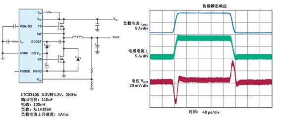 http://murata.eetrend.com/files/2022-04/wen_zhang_/100559523-249960-tu7ltc3310szaifuzaicong1abianhuadao9adeshuchubiaoxian.png