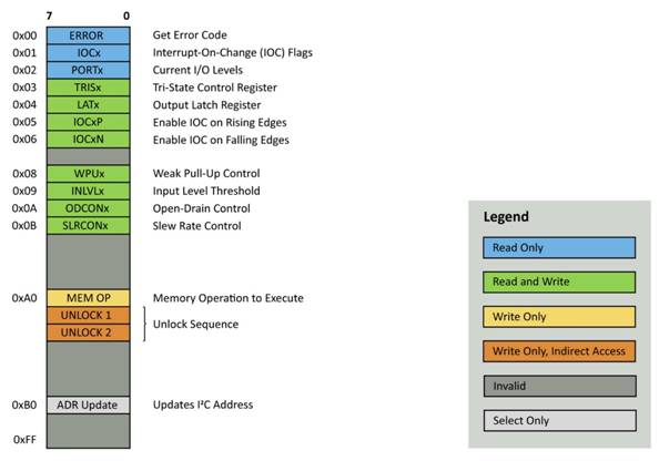 A picture containing table

Description automatically generated