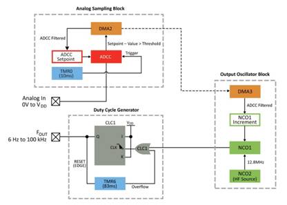 Diagram, schematic

Description automatically generated