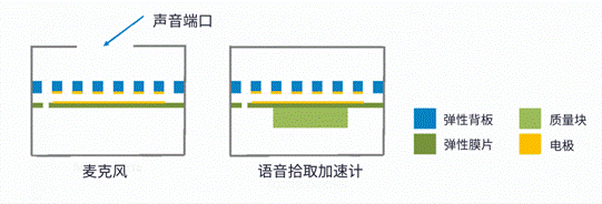 http://murata.eetrend.com/files/2022-05/wen_zhang_/100560699-255212-tu2.png