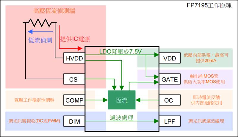 https://www.eechina.com/data/attachment/forum/202207/30/152551lwkgekeep5ms3myl.png