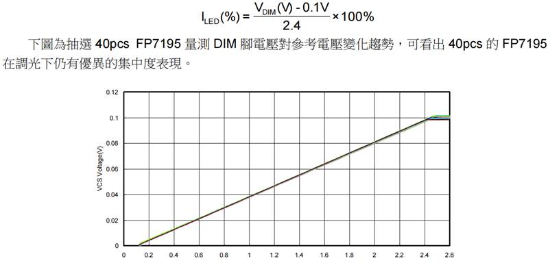 https://www.eechina.com/data/attachment/forum/202207/30/152554lwkp22nw321w32l3.png