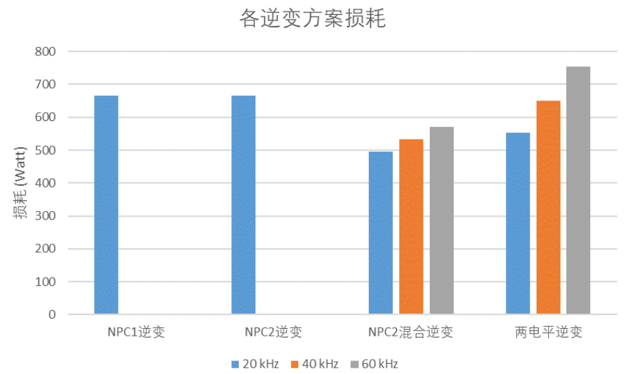 https://cdn.eetrend.com/files/2022-11/wen_zhang_/100565793-279131-11.png