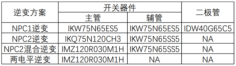 https://cdn.eetrend.com/files/2022-11/wen_zhang_/100565793-279130-10.png