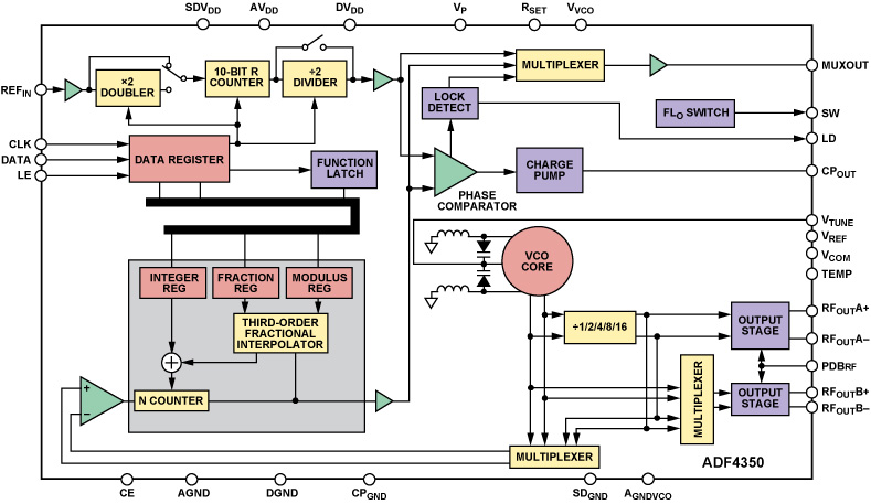 designing-plls-with-high-voltage-vcos_fig_02.jpg?la=en&imgver=1