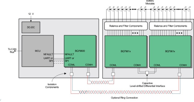 先进 HEV/EV 电池管理系统的测试解决方案