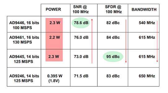 https://www.allaboutcircuits.com/uploads/articles/understanding-limitations-to-increasing-sfdr-in-high-speed-adcs-t1.jpg