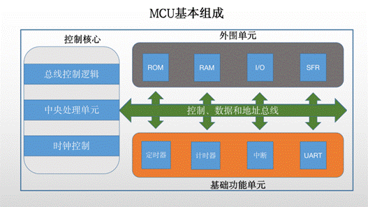https://cdn.eetrend.com/files/2023-08/wen_zhang_/100573470-313294-tu5mcujibenzuchengkuangtu.png