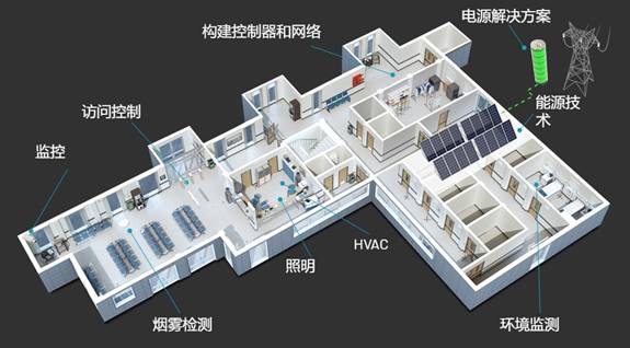 ADI智能楼宇技术和解决方案