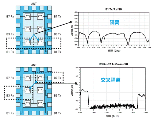 https://cdn.eetrend.com/files/2024-01/wen_zhang_/100577737-332445-tu4pinduan1rxgechi.png