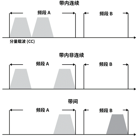 https://cdn.eetrend.com/files/2024-01/wen_zhang_/100577737-332446-tu5sanchongleixingdeca.png