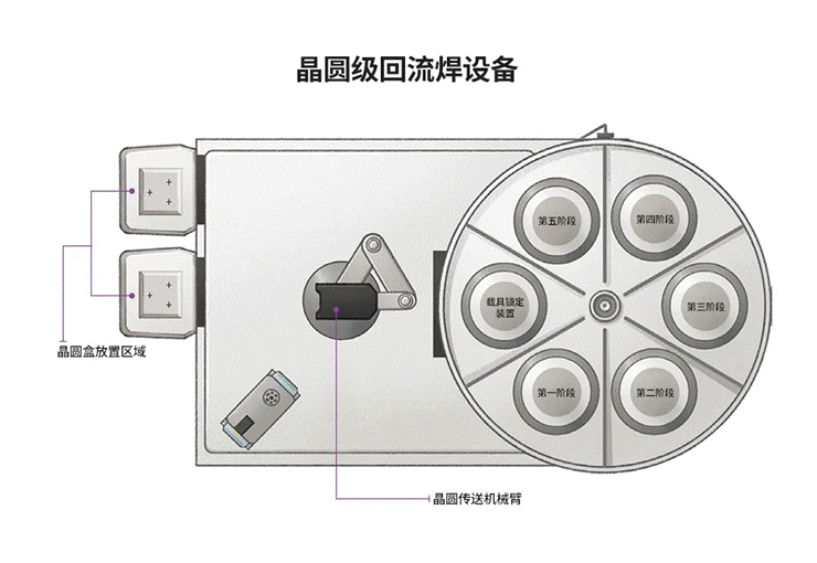 图1：晶圆级回流焊设备平面图.png
