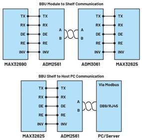 A diagram of a communication system

Description automatically generated