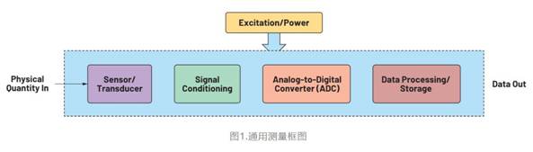 图1.通用测量框图.JPG