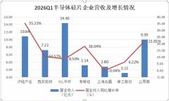 2026年Q1国产半导体硅片行业财报解读：国产化提速下的增长与承压
