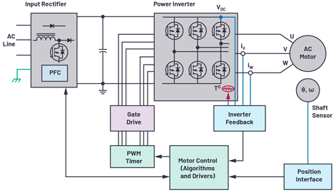 https://www.analog.com/-/media/images/analog-dialogue/en/volume-54/number-2/articles/fast-reacting-optical-encoder-feedback-system-for-miniature-motor-driven-applications/296156-fig-01.png?h=270&hash=719B3EFB848283D997C3699BA18BB13A&imgver=2