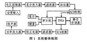 基于AT89C52单片机和EPlC6Q-240C8实现汽车语音报警系统的设计