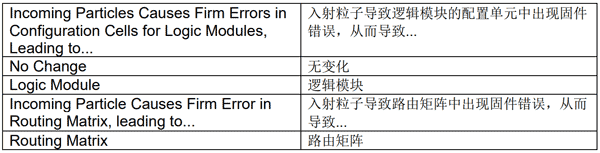 https://www.eechina.com/data/attachment/forum/202204/19/104645wltul30t3a021zu1.gif