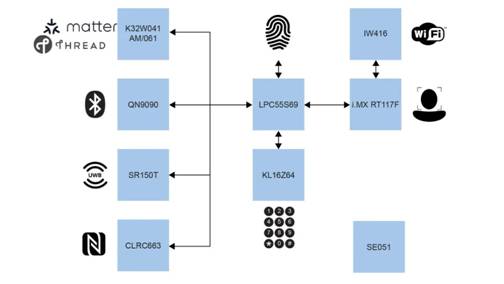 http://6.eewimg.cn/mp/uploads/2022/07/01/b68ac8ae-f8ec-11ec-ac97-00163e2e672a.jpg