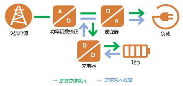 https://cdn.eetrend.com/files/2023-10/wen_zhang_/100574873-320047-tu2zaixianshiups.png