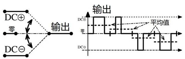 https://cdn.eetrend.com/files/2023-10/wen_zhang_/100574873-320049-tu4liangdianpinghuosandianpingkaiguanyuanli.jpg