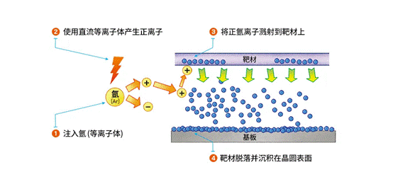 图8：溅射的基本原理.png