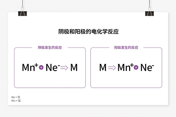 图10：阴极和阳极电化学反应公式.png