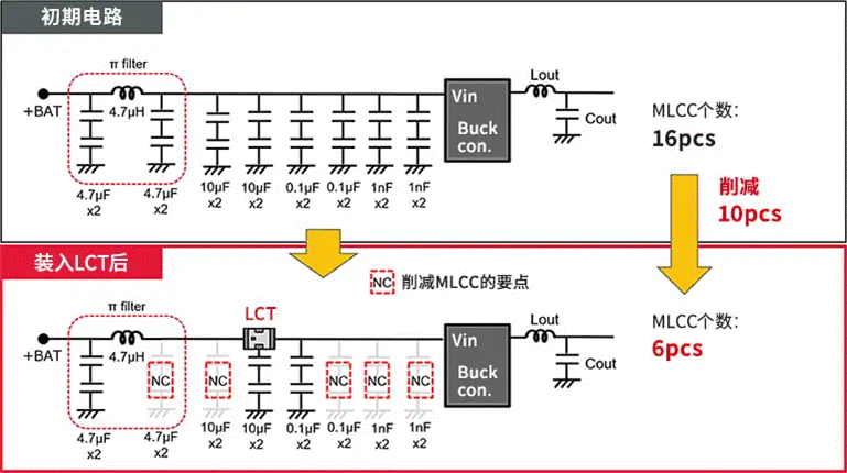 图5 通过增加LCT来削减MLCC的电路示例.png