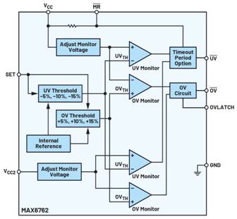 A diagram of a uv protection system

Description automatically generated