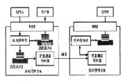 基于不同操作系统处理的数据安全系统 