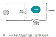 如何优化楼宇和家居自动化设计以提高能效
