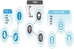 MEMS压力传感器为用户打造更卓越TWS体验