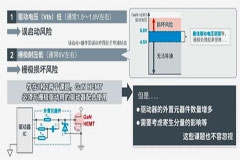 如何在设计中轻松搭载GaN器件？答案内详~~
