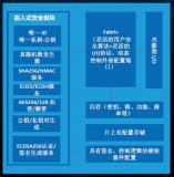 从 “堡垒防护” 到 “芯片免疫”：边缘安全的范式革命
