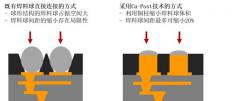 LG Innotek CEO文赫洙：“将运用新一代基板技术改变产业范式”