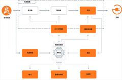 SiC JFET 让固态断路器（SSCB）无惧高温工况