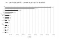 澳大利亚锂金矿企融资顺利