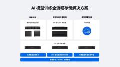 群晖发布AI模型全流程存储解决方案，破局训练效率与数据孤岛难题