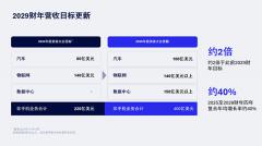 高通加速多元化布局，全面发布数据中心战略，预计未来三到五年迎来多个关键拐点