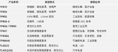 精度靠基准：思瑞浦电压基准芯片，累计出货10亿+颗