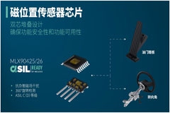 Melexis震撼推出双芯片堆叠式磁传感器，树立抗杂散磁场干扰安全磁感应新标杆