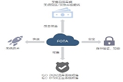 NOR闪存技术如何让FOTA升级更加可靠