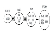 什么是光纤接入网？PON有什么优点