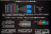 科普：OLED、Mini LED、Micro LED是怎样的显示技术？
