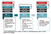 实时控制技术满足实时工业通信发展的需求－－第1部分