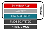 实时控制技术满足实时工业通信发展的需求－－第3部分