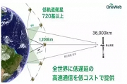 无人机 5G 基站的发展历程