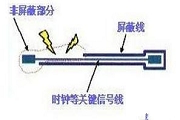 九大规则解决高速PCB设计EMI问题